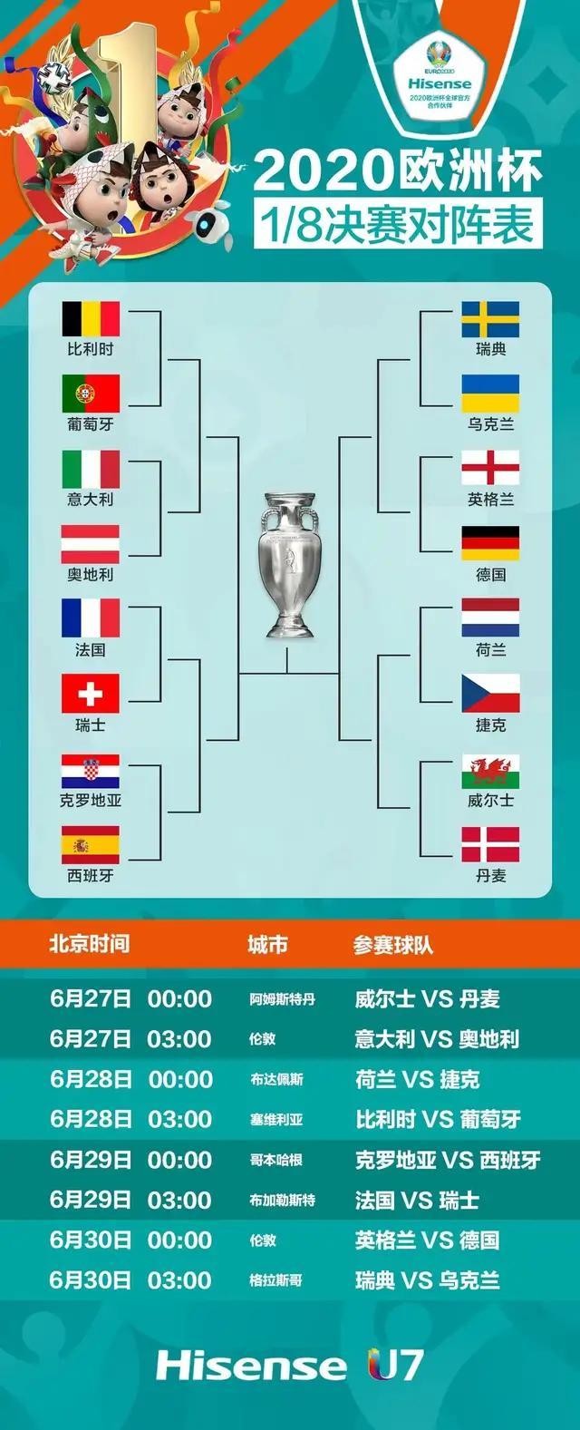 欧洲杯分析比分预测谁将成为冠军